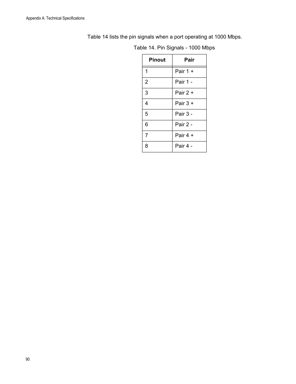 Table 15. pin signals - 1000 mbps | Allied Telesis x600-48Ts/XP User Manual | Page 90 / 94