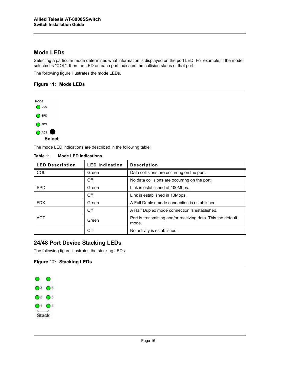 Mode leds, 24/48 port device stacking leds | Allied Telesis AT-8000S (Layer 2) User Manual | Page 16 / 48