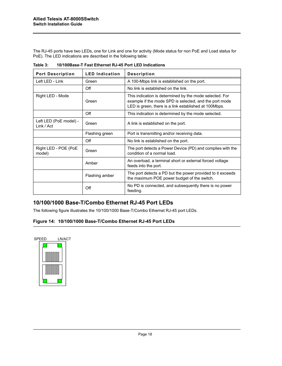 Allied Telesis AT-8000S (Layer 2) User Manual | Page 18 / 48