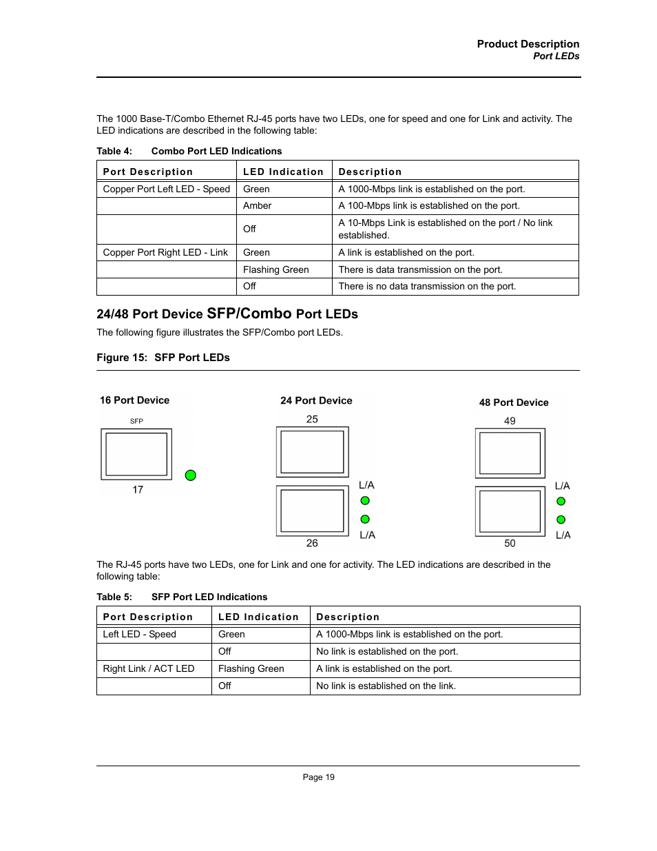 Sfp/combo, 24/48 port device, Port leds | Allied Telesis AT-8000S (Layer 2) User Manual | Page 19 / 48