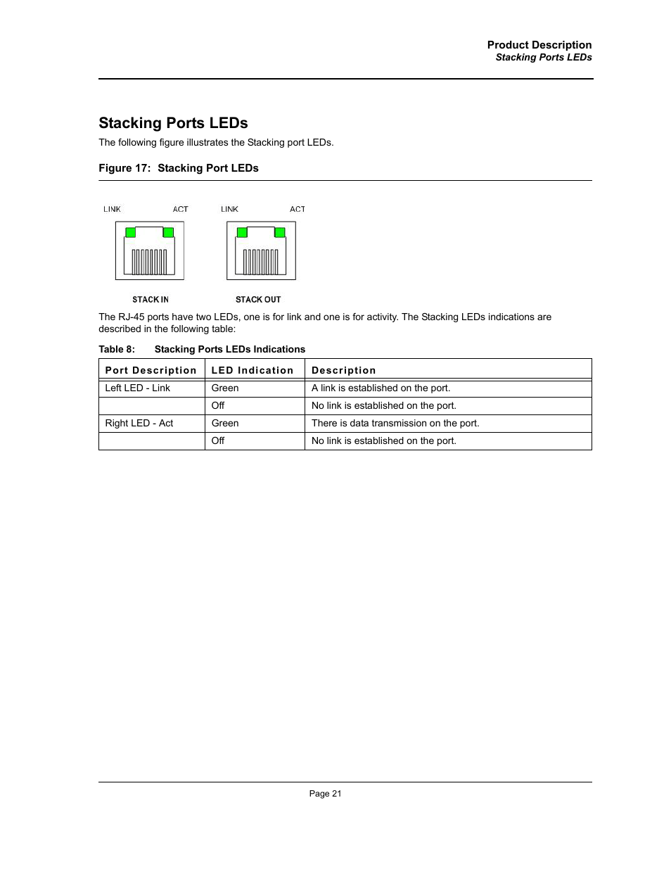 Stacking ports leds | Allied Telesis AT-8000S (Layer 2) User Manual | Page 21 / 48