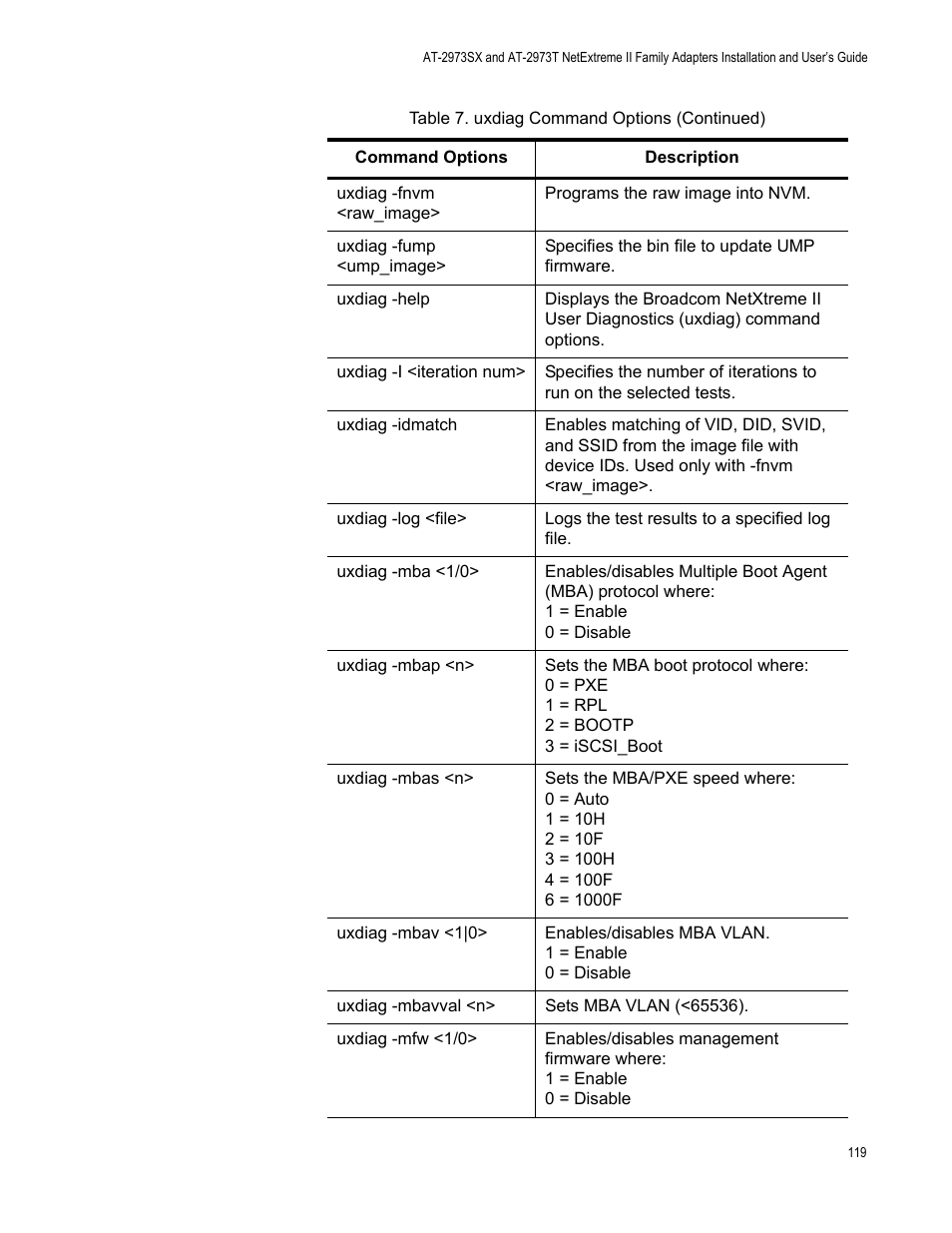 Allied Telesis AT-2973T (NetExtreme II) User Manual | Page 119 / 136