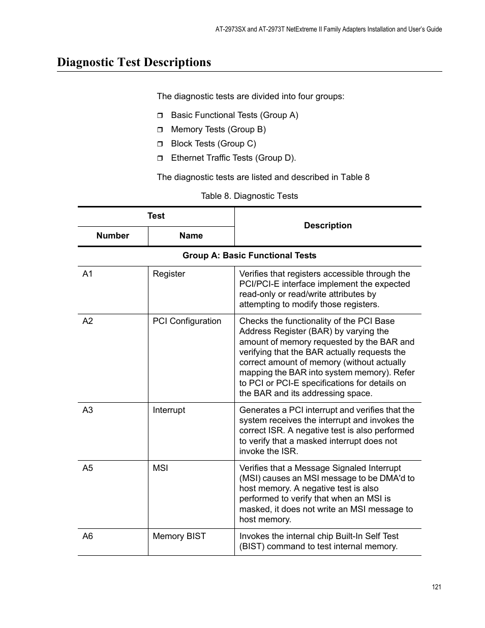 Diagnostic test descriptions | Allied Telesis AT-2973T (NetExtreme II) User Manual | Page 121 / 136