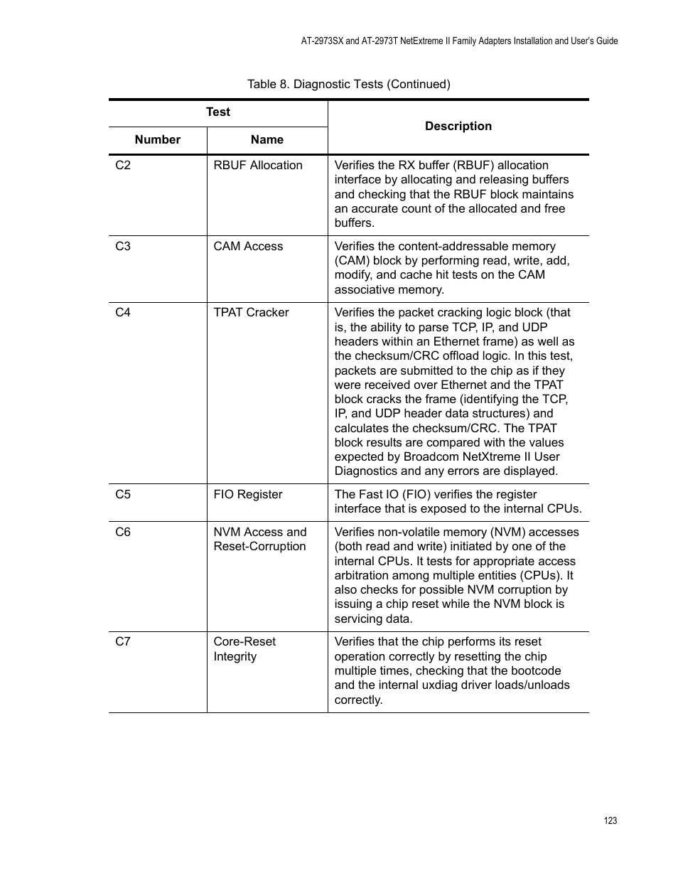 Allied Telesis AT-2973T (NetExtreme II) User Manual | Page 123 / 136
