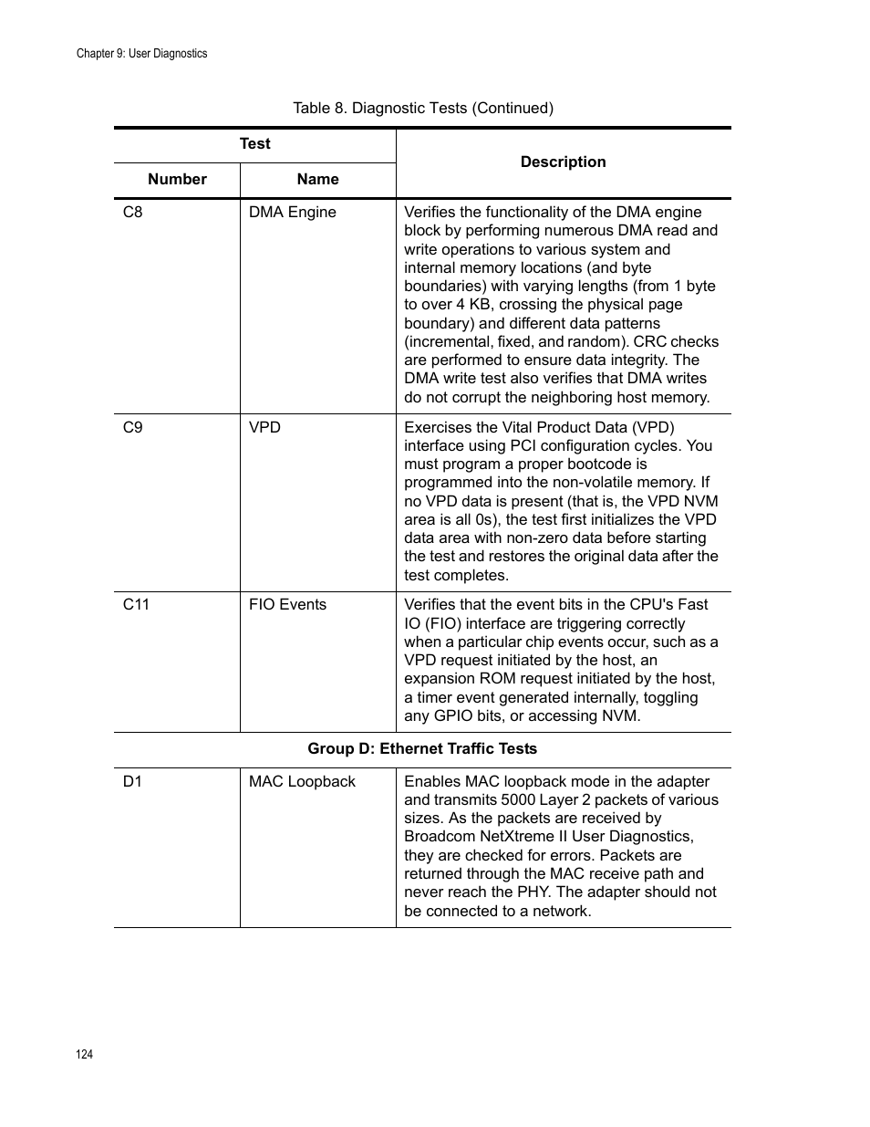 Allied Telesis AT-2973T (NetExtreme II) User Manual | Page 124 / 136