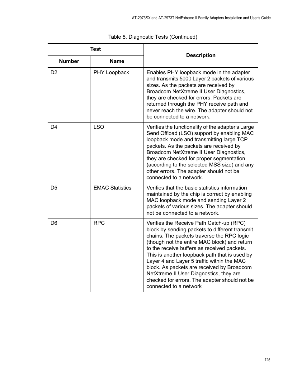 Allied Telesis AT-2973T (NetExtreme II) User Manual | Page 125 / 136