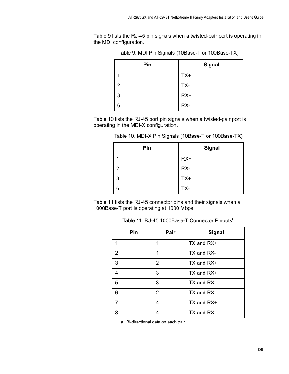 Allied Telesis AT-2973T (NetExtreme II) User Manual | Page 129 / 136