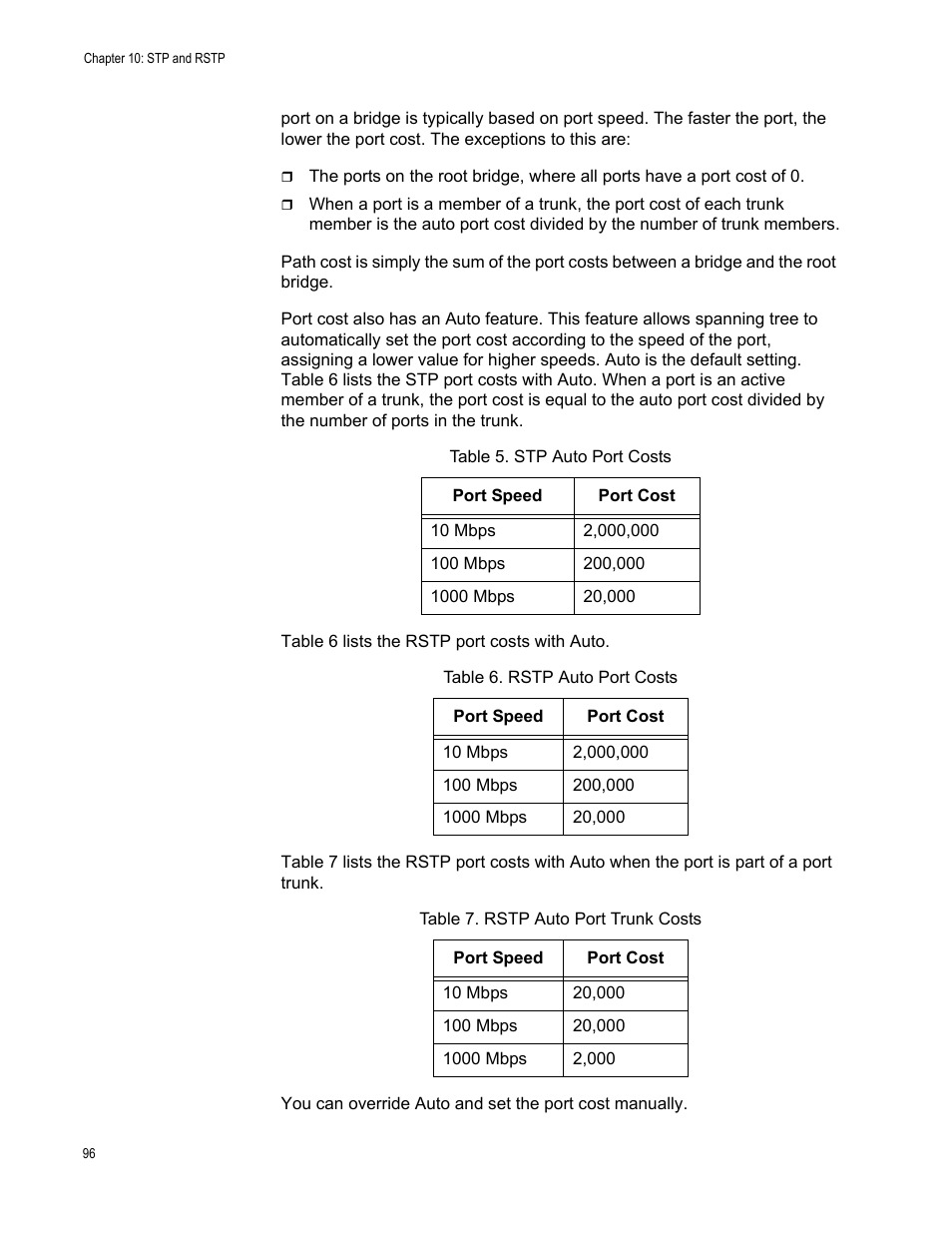Allied Telesis AT-S87 User Manual | Page 96 / 148