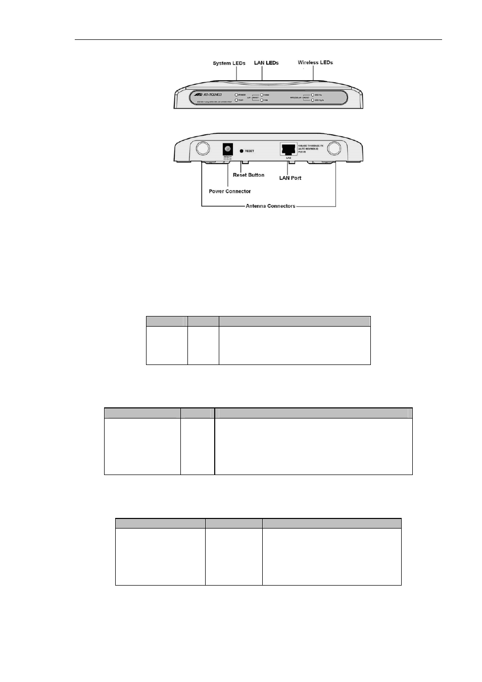 Leds, Figure 1: front and back panels | Allied Telesis AT-TQ2403 User Manual | Page 11 / 24