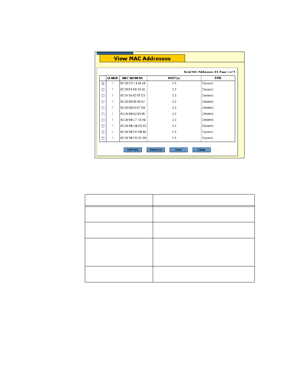 Figure 17: view mac addresses window, Table 10: view mac addresses window | Allied Telesis AT-S63 User Manual | Page 64 / 244