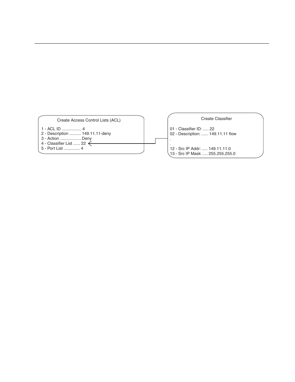 Examples, Figure 7: acl example 1 | Allied Telesis AT-S63 User Manual | Page 151 / 582