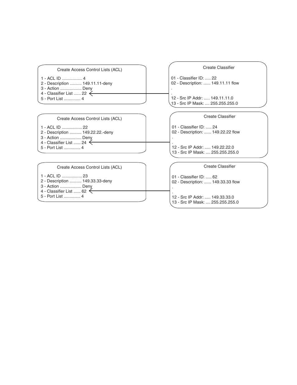 Figure 9: acl example 3 | Allied Telesis AT-S63 User Manual | Page 153 / 582