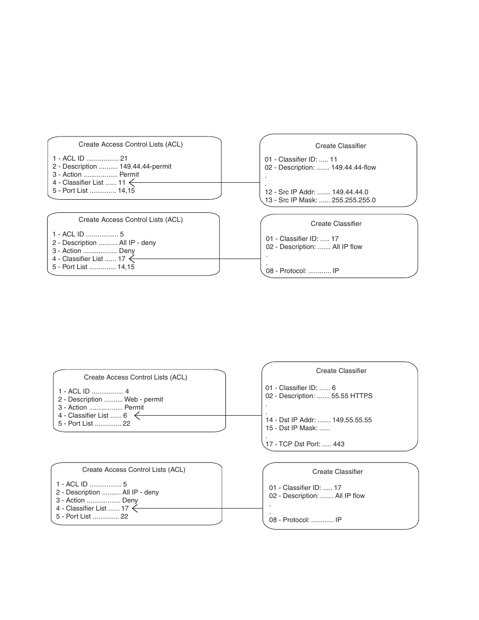 Figure 10: acl example 4 figure 11: acl example 5 | Allied Telesis AT-S63 User Manual | Page 154 / 582