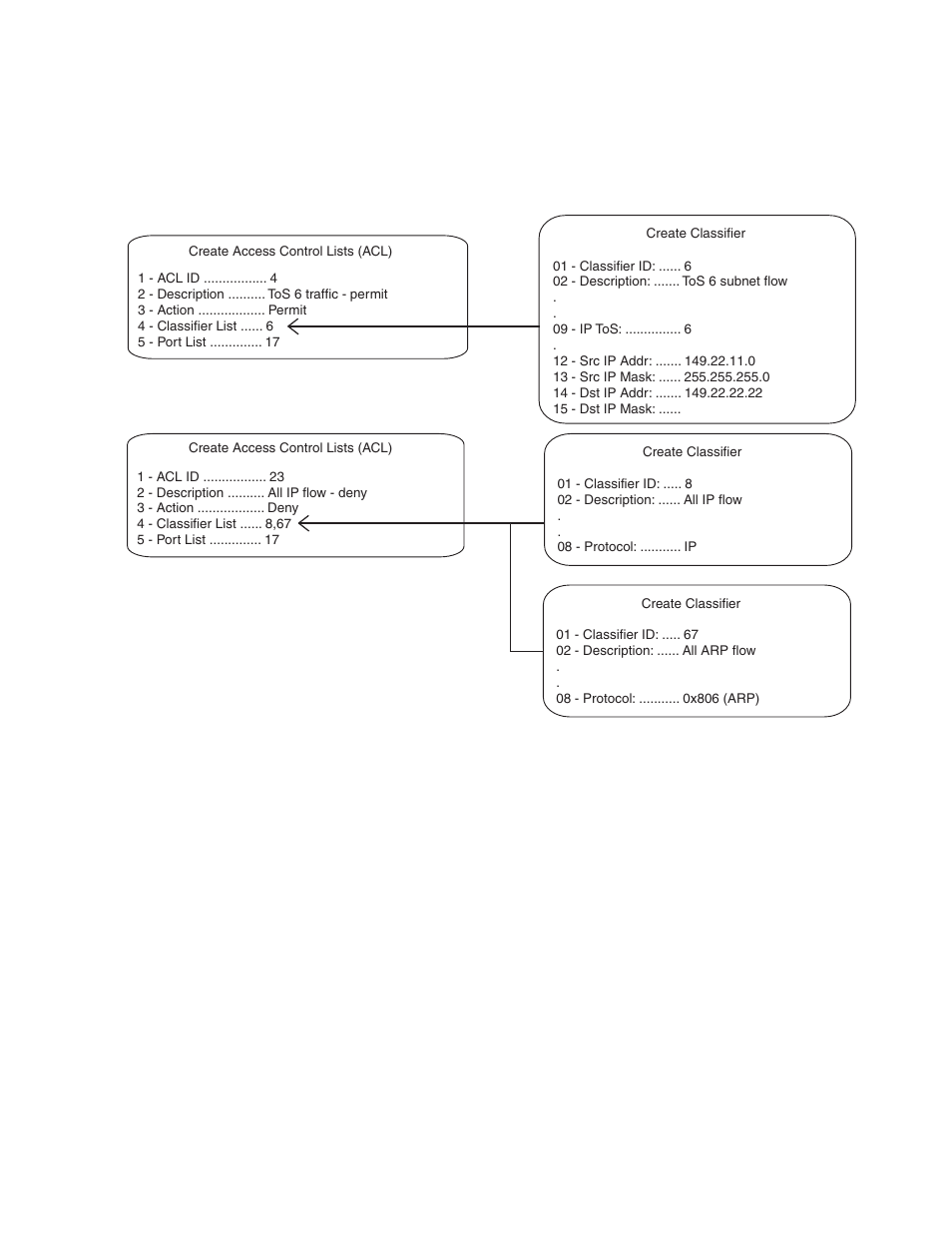 Figure 12: acl example 6 | Allied Telesis AT-S63 User Manual | Page 155 / 582