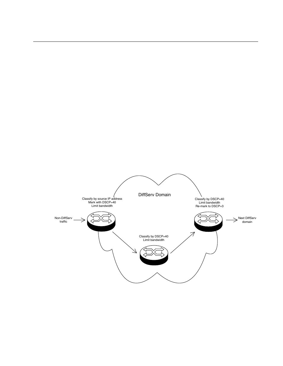 Diffserv domains, Figure 13: diffserv domain example | Allied Telesis AT-S63 User Manual | Page 177 / 582