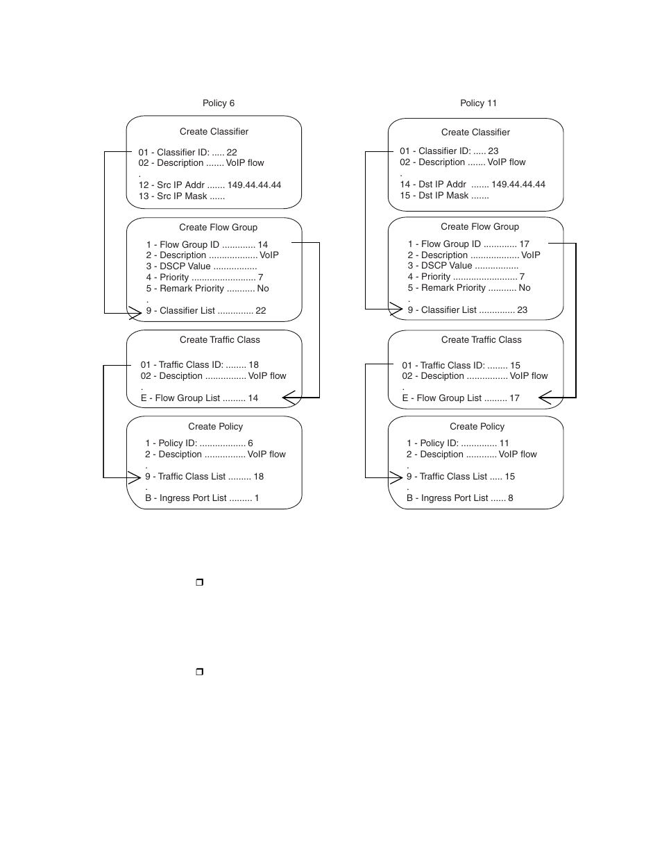 Figure 14: qos voice application example, Licies are shown in figure 14 | Allied Telesis AT-S63 User Manual | Page 180 / 582