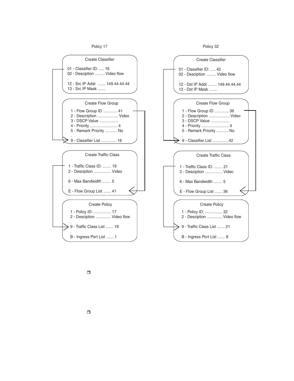 Figure 15: qos video application example | Allied Telesis AT-S63 User Manual | Page 182 / 582