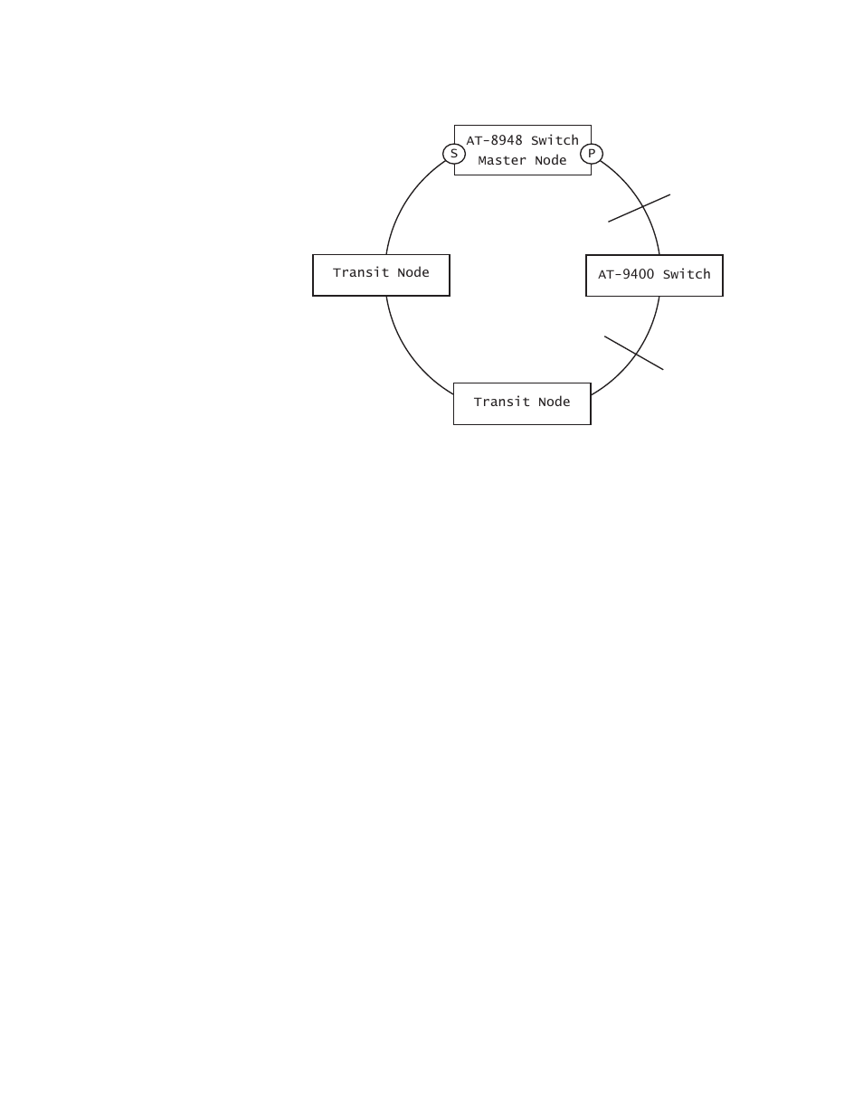 Figure 29: double fault condition in epsr snooping | Allied Telesis AT-S63 User Manual | Page 248 / 582