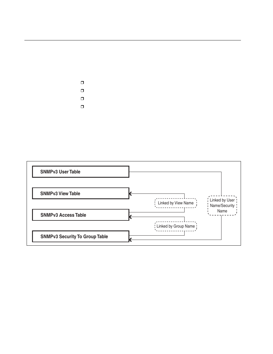 Snmpv3 tables, Figure 31: snmpv3 user configuration process | Allied Telesis AT-S63 User Manual | Page 262 / 582