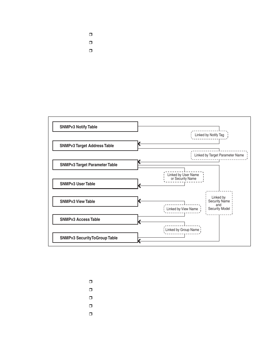 Figure 32: snmpv3 message notification process | Allied Telesis AT-S63 User Manual | Page 263 / 582