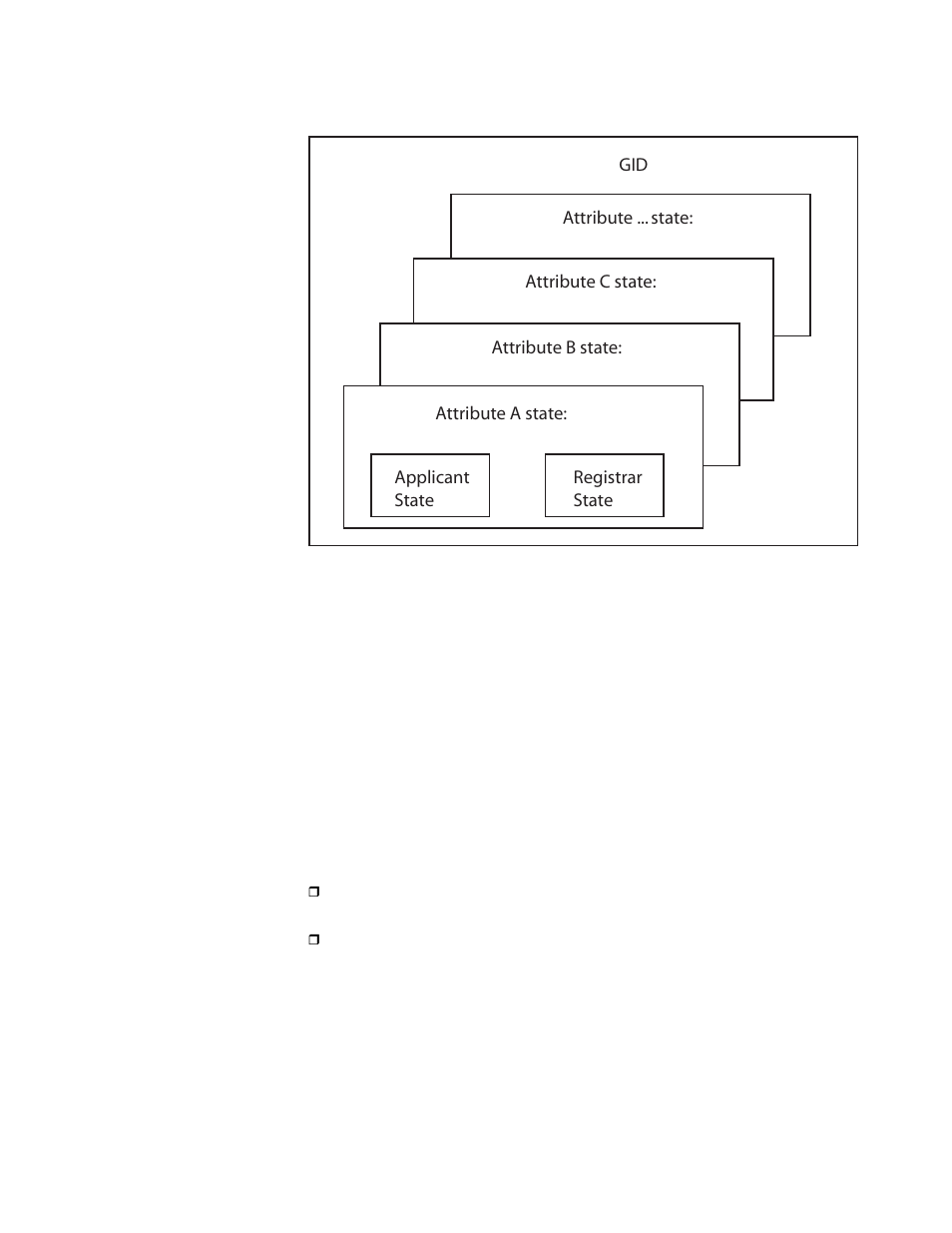Figure 54: gid architecture | Allied Telesis AT-S63 User Manual | Page 335 / 582