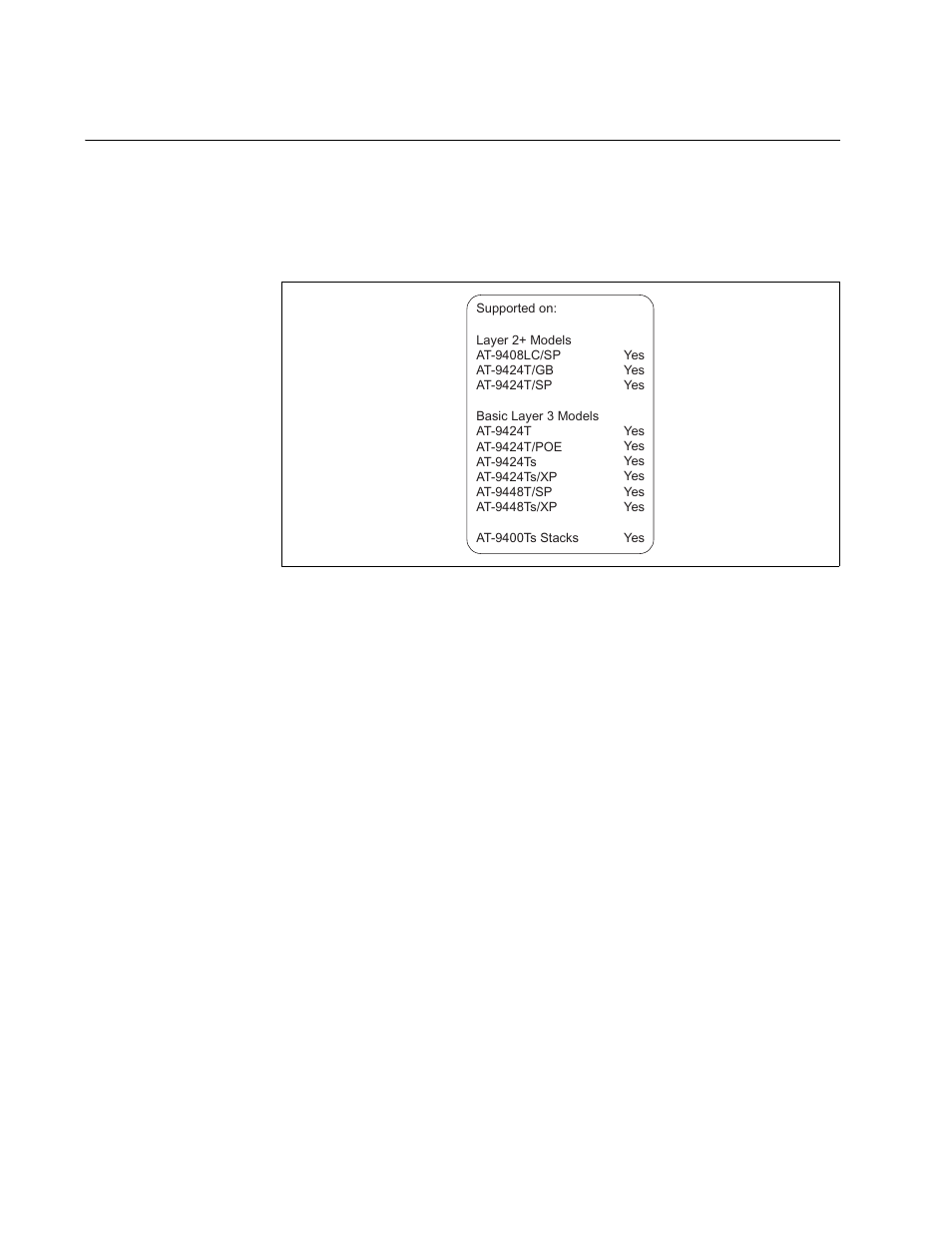 Supported features and switches | Allied Telesis AT-S63 User Manual | Page 34 / 922