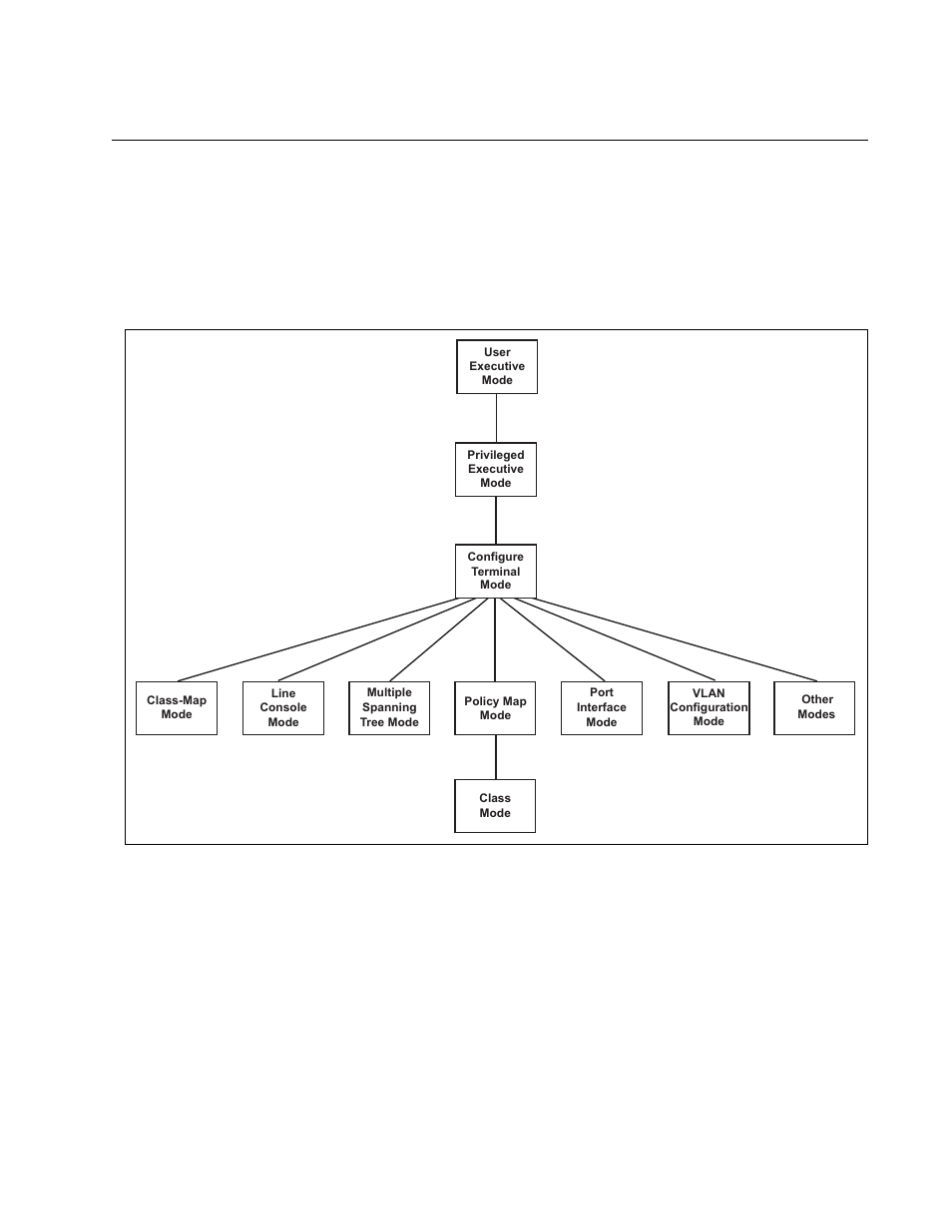 Alliedware plus™ command line interface, Command modes | Allied Telesis AT-S63 User Manual | Page 37 / 922