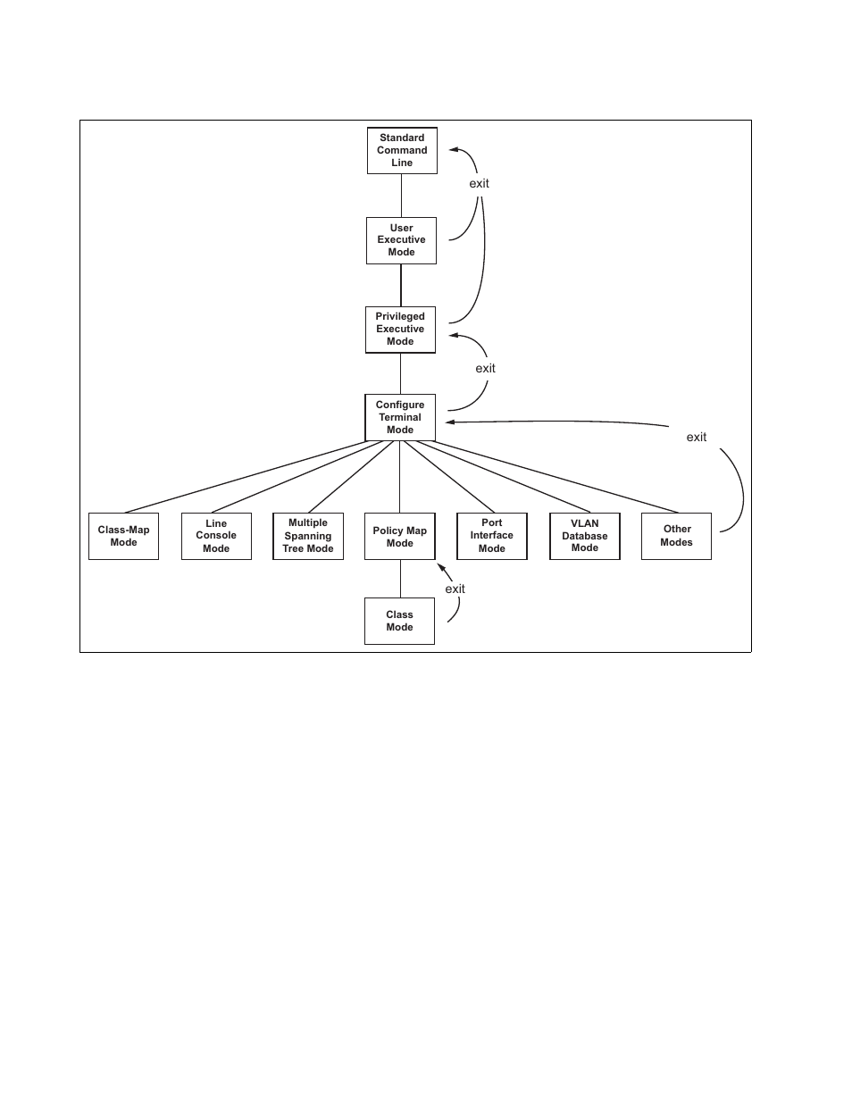 Allied Telesis AT-S63 User Manual | Page 46 / 922