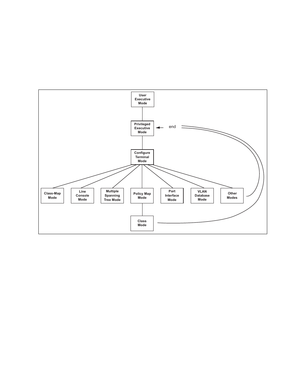 Manager and operator accounts, End command | Allied Telesis AT-S63 User Manual | Page 47 / 922