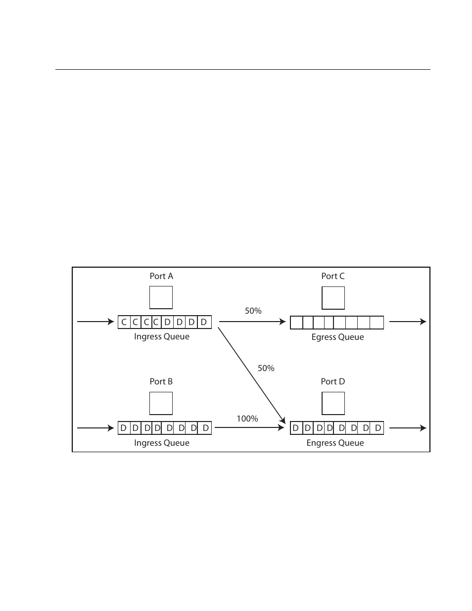 Configuring head of line blocking, Figure 17: head of line blocking | Allied Telesis AT-S63 User Manual | Page 65 / 664