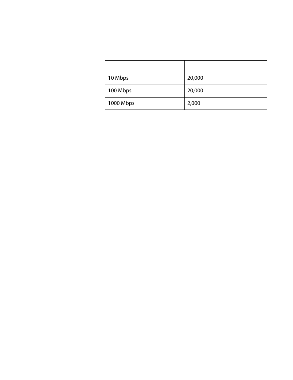 Table 10: mstp auto external path trunk costs | Allied Telesis AT-S63 User Manual | Page 305 / 412