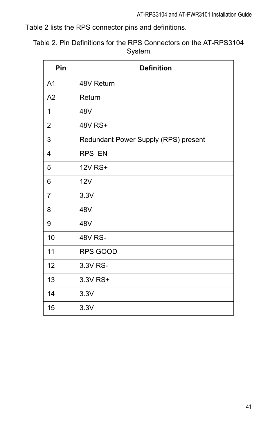 Allied Telesis AT-PWR3101 User Manual | Page 41 / 60