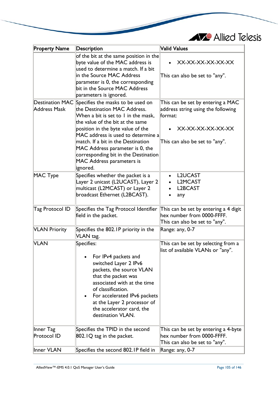 Allied Telesis AlliedView-EMS 4.0.1 QoS MANAGER User Manual | Page 105 / 146