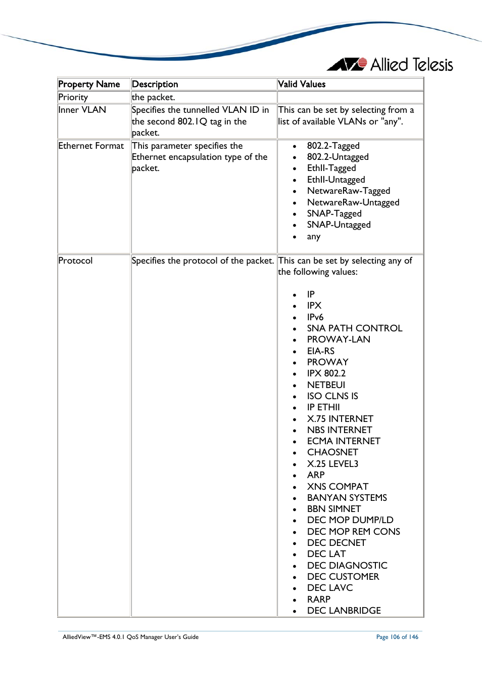 Allied Telesis AlliedView-EMS 4.0.1 QoS MANAGER User Manual | Page 106 / 146