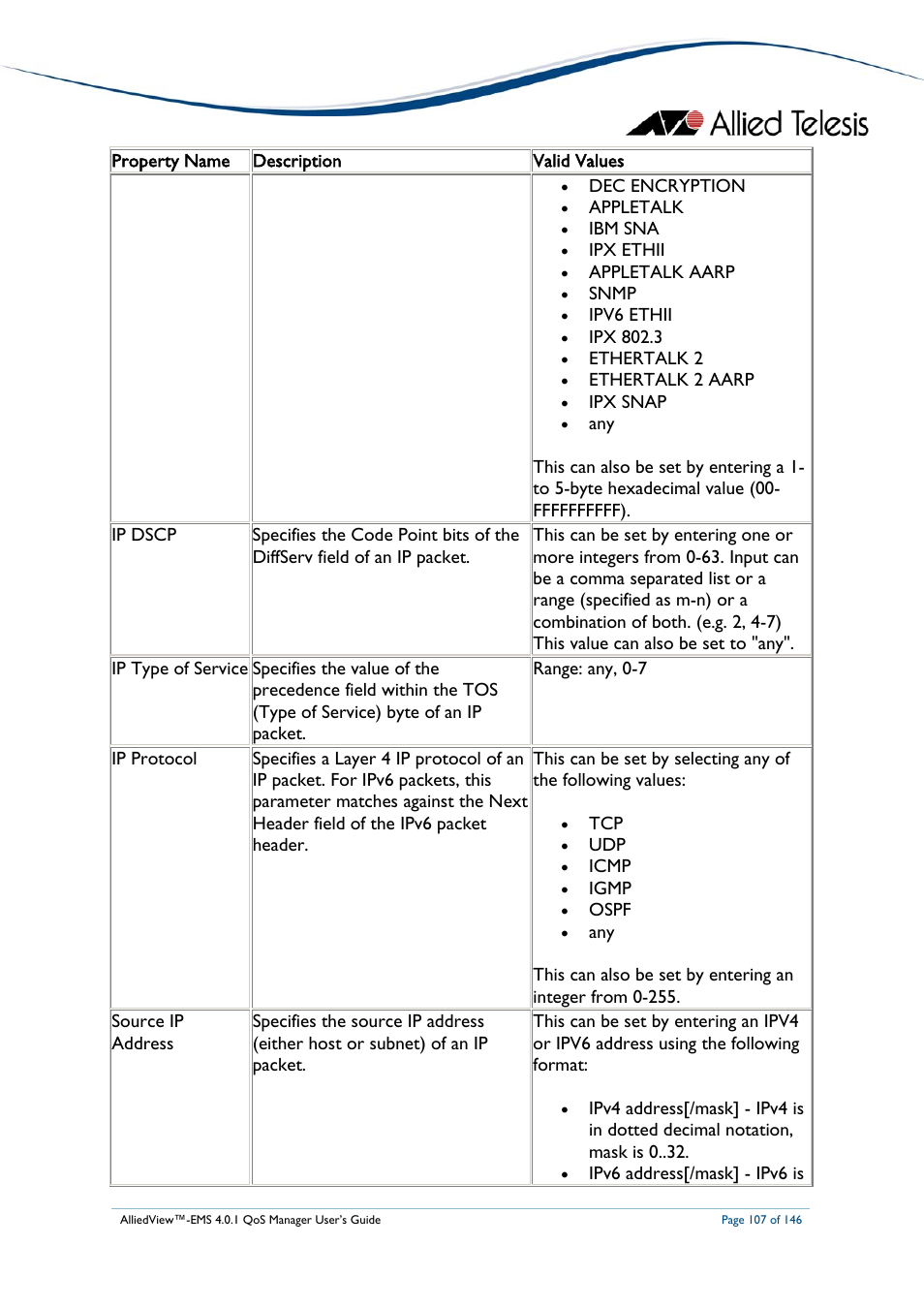 Allied Telesis AlliedView-EMS 4.0.1 QoS MANAGER User Manual | Page 107 / 146