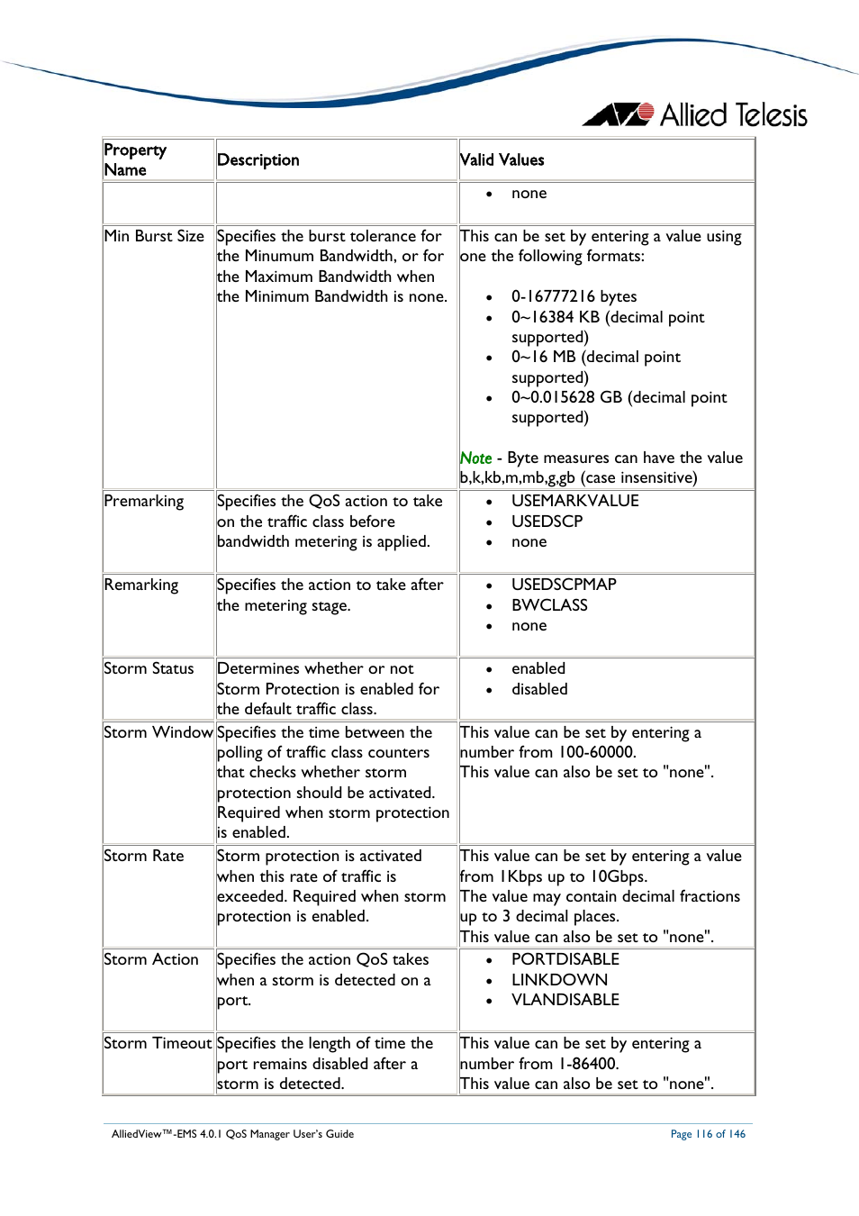 Allied Telesis AlliedView-EMS 4.0.1 QoS MANAGER User Manual | Page 116 / 146