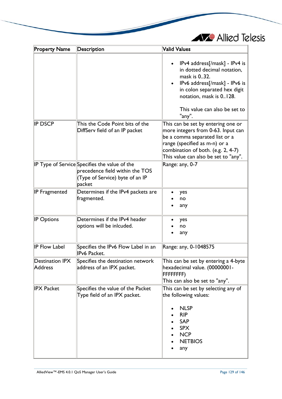 Allied Telesis AlliedView-EMS 4.0.1 QoS MANAGER User Manual | Page 129 / 146