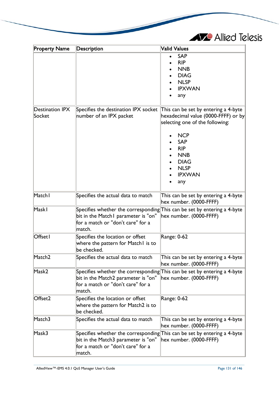 Allied Telesis AlliedView-EMS 4.0.1 QoS MANAGER User Manual | Page 131 / 146