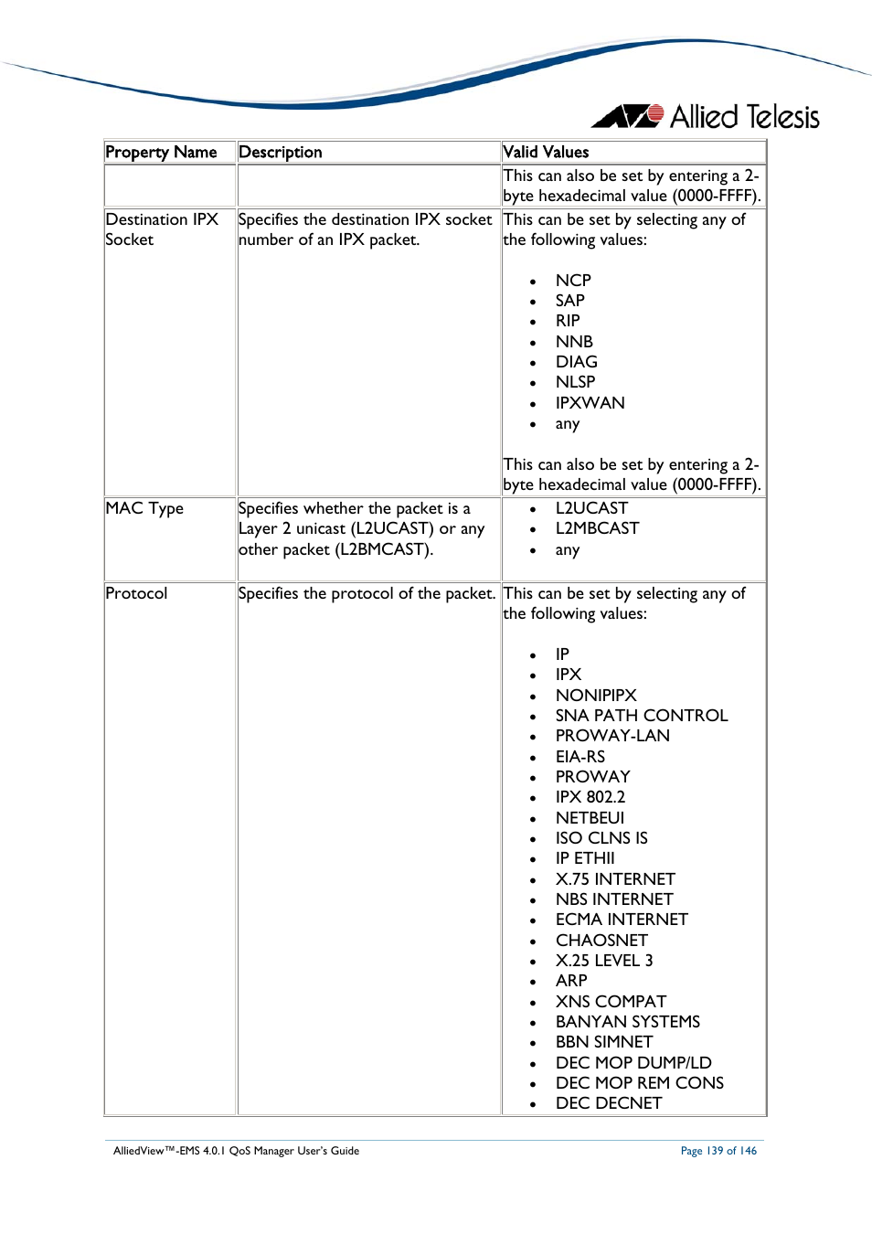 Allied Telesis AlliedView-EMS 4.0.1 QoS MANAGER User Manual | Page 139 / 146
