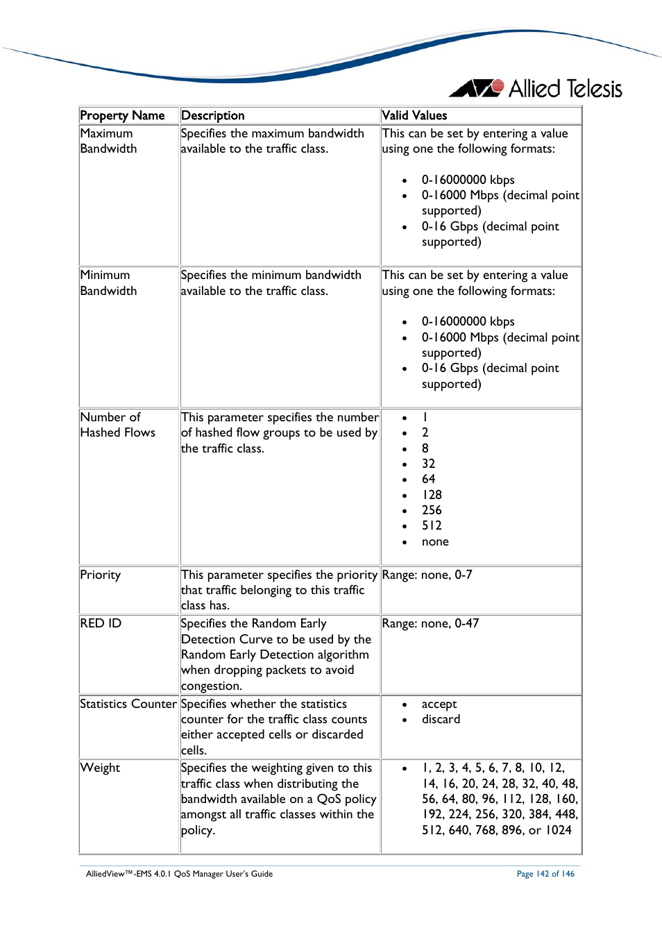 Allied Telesis AlliedView-EMS 4.0.1 QoS MANAGER User Manual | Page 142 / 146