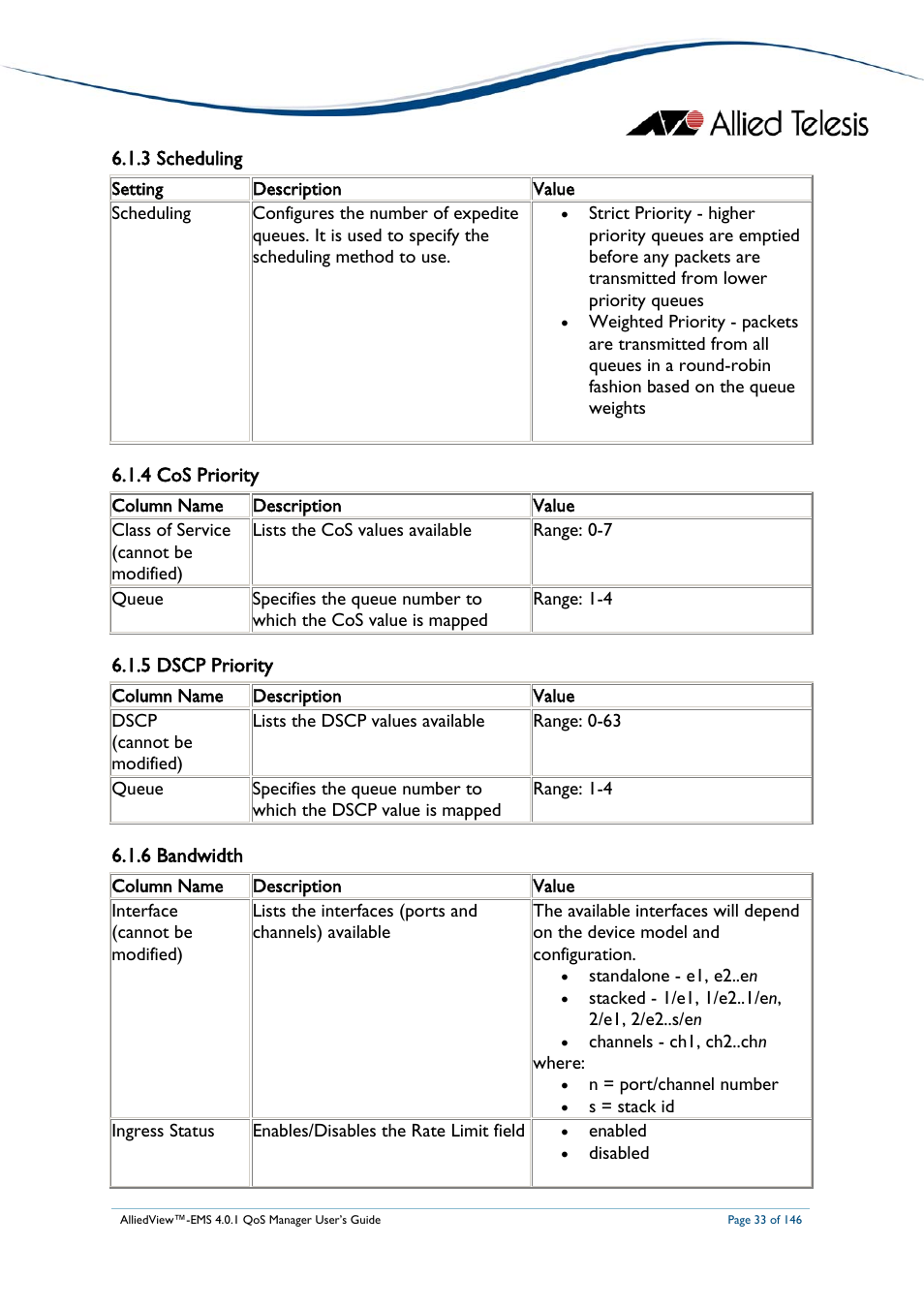 3 scheduling, 4 cos priority, 5 dscp priority | 6 bandwidth, Scheduling, Cos priority, Dscp priority, Bandwidth | Allied Telesis AlliedView-EMS 4.0.1 QoS MANAGER User Manual | Page 33 / 146