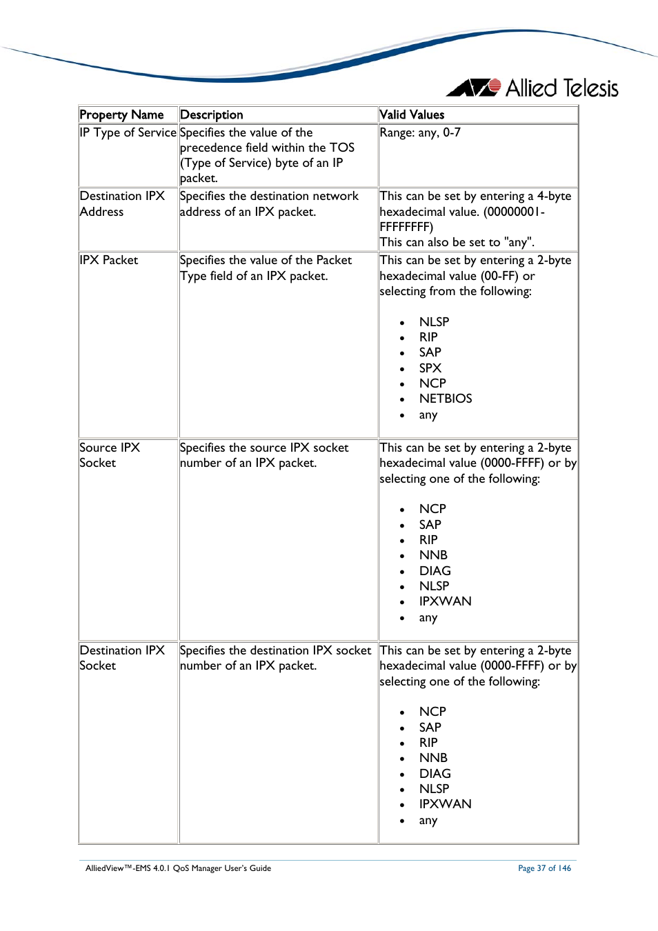 Allied Telesis AlliedView-EMS 4.0.1 QoS MANAGER User Manual | Page 37 / 146