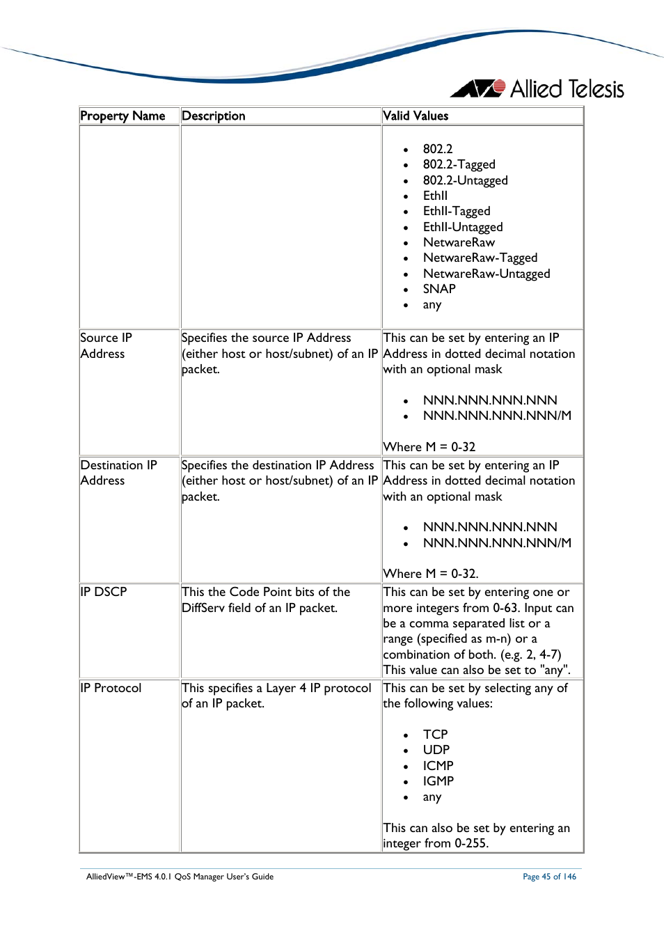 Allied Telesis AlliedView-EMS 4.0.1 QoS MANAGER User Manual | Page 45 / 146