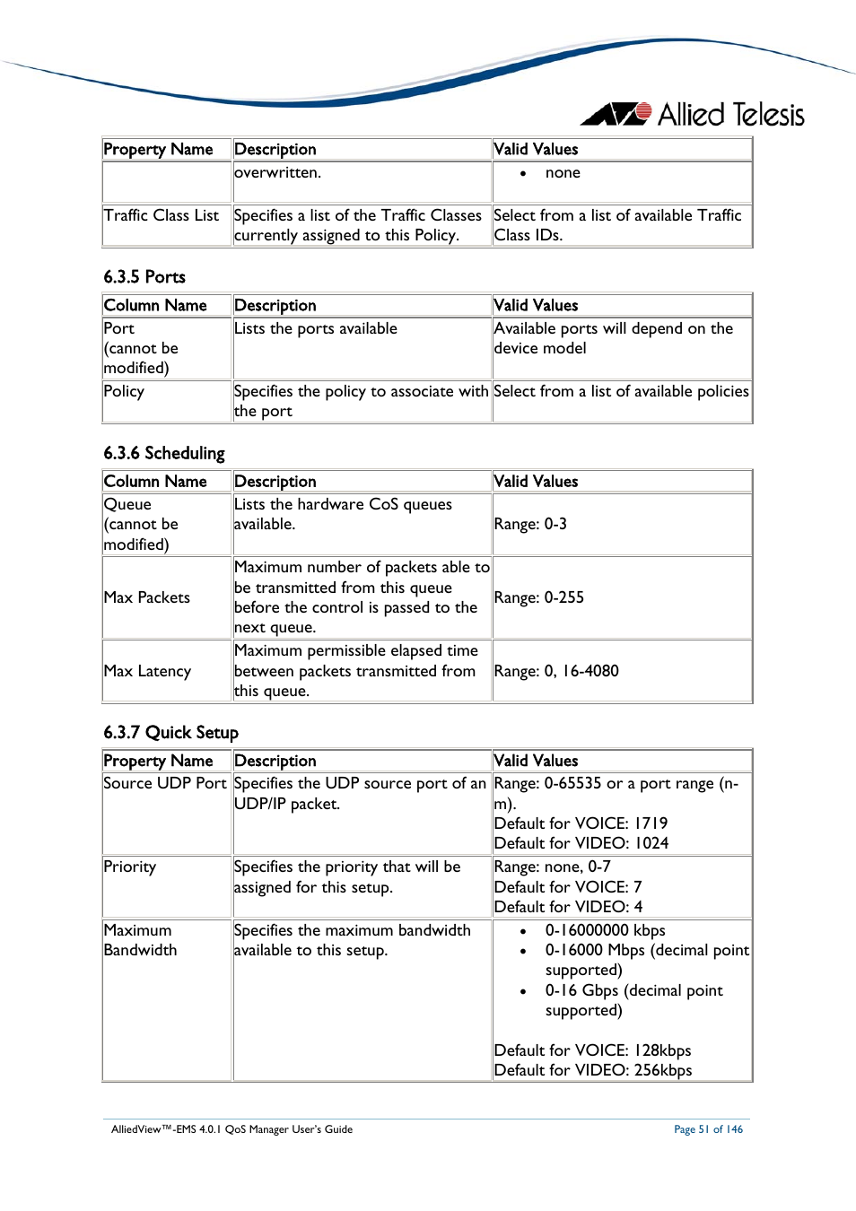 5 ports, 6 scheduling, 7 quick setup | Ports, Scheduling, Quick setup | Allied Telesis AlliedView-EMS 4.0.1 QoS MANAGER User Manual | Page 51 / 146