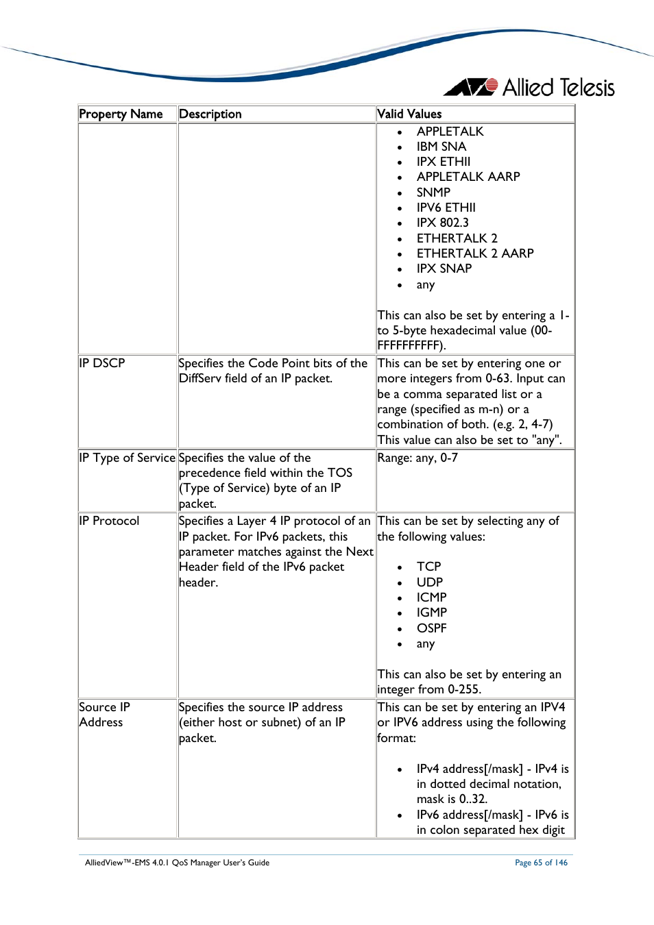 Allied Telesis AlliedView-EMS 4.0.1 QoS MANAGER User Manual | Page 65 / 146