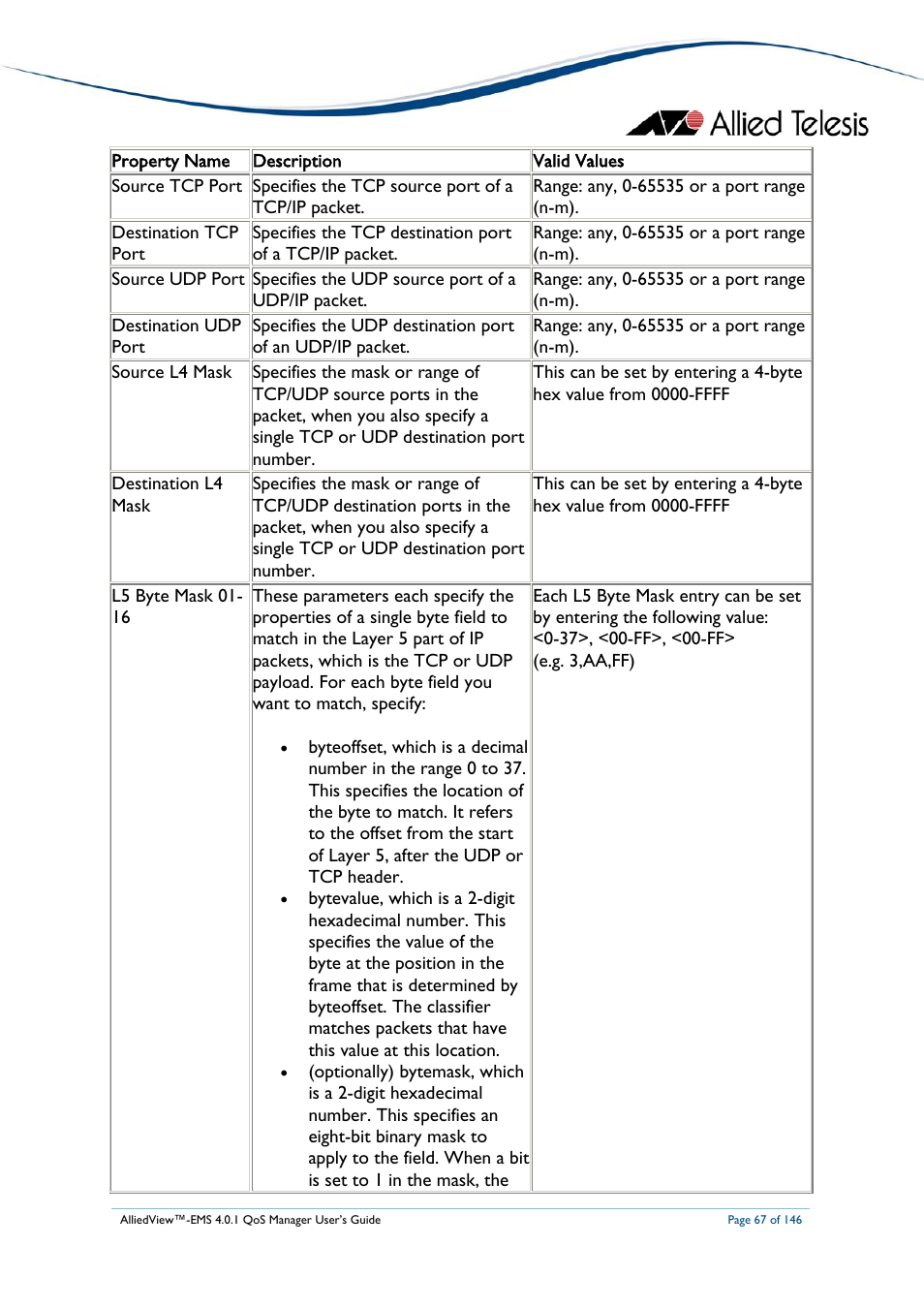 Allied Telesis AlliedView-EMS 4.0.1 QoS MANAGER User Manual | Page 67 / 146