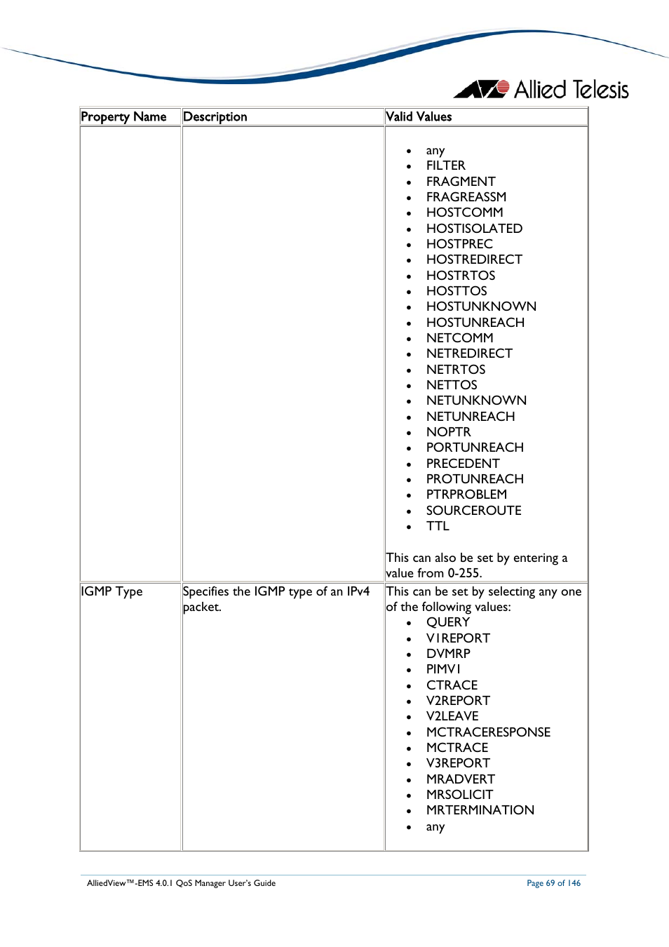 Allied Telesis AlliedView-EMS 4.0.1 QoS MANAGER User Manual | Page 69 / 146