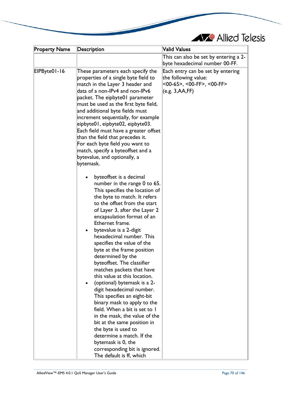 Allied Telesis AlliedView-EMS 4.0.1 QoS MANAGER User Manual | Page 70 / 146
