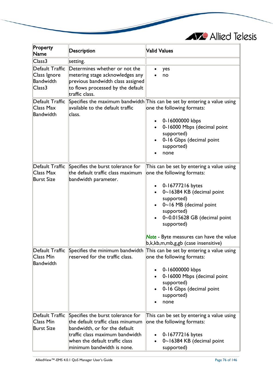 Allied Telesis AlliedView-EMS 4.0.1 QoS MANAGER User Manual | Page 76 / 146