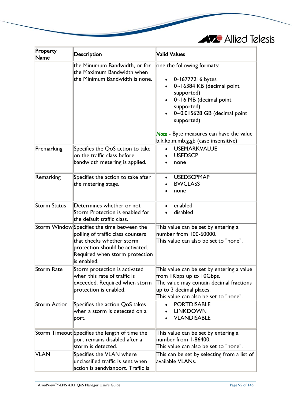 Allied Telesis AlliedView-EMS 4.0.1 QoS MANAGER User Manual | Page 95 / 146